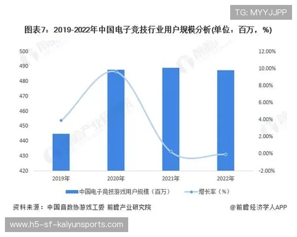 电竞市场投资热点与预测